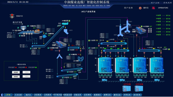 智能化控制系統(tǒng)在生產(chǎn)車間自動(dòng)化運(yùn)行的研究及應(yīng)用